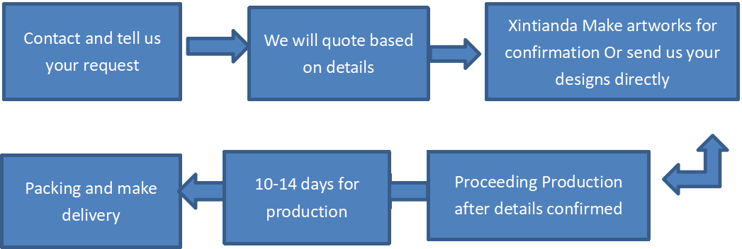 Custom-Order-Process